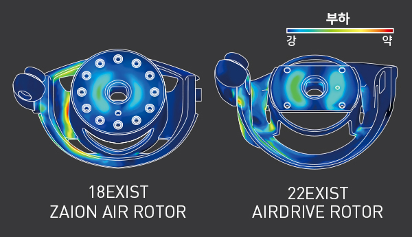 AIRDRIVE ROTOR