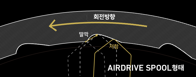 드래그 발음 기구 단면 이미지