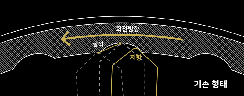 드래그 발음 기구 단면 이미지
