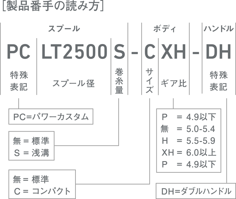 LT5000-CXH