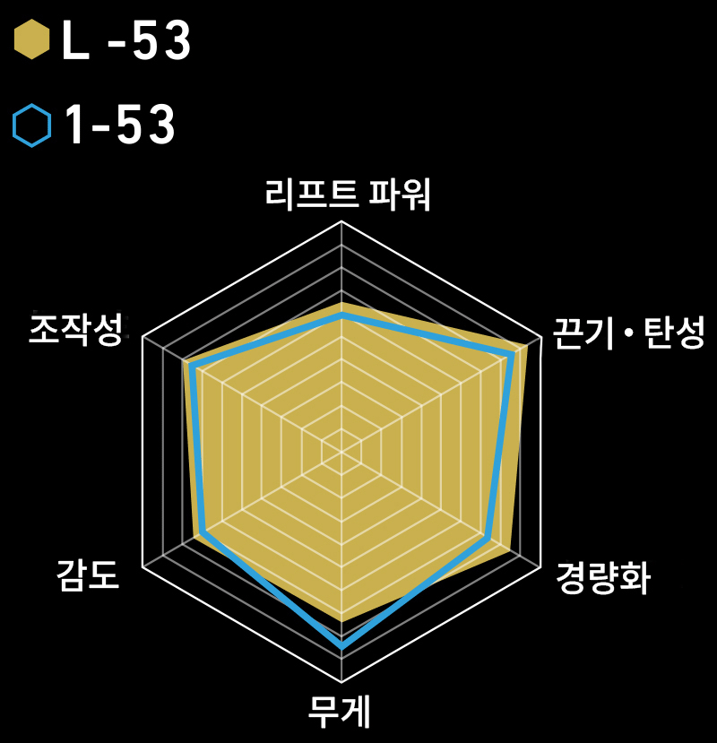 RADER CHART