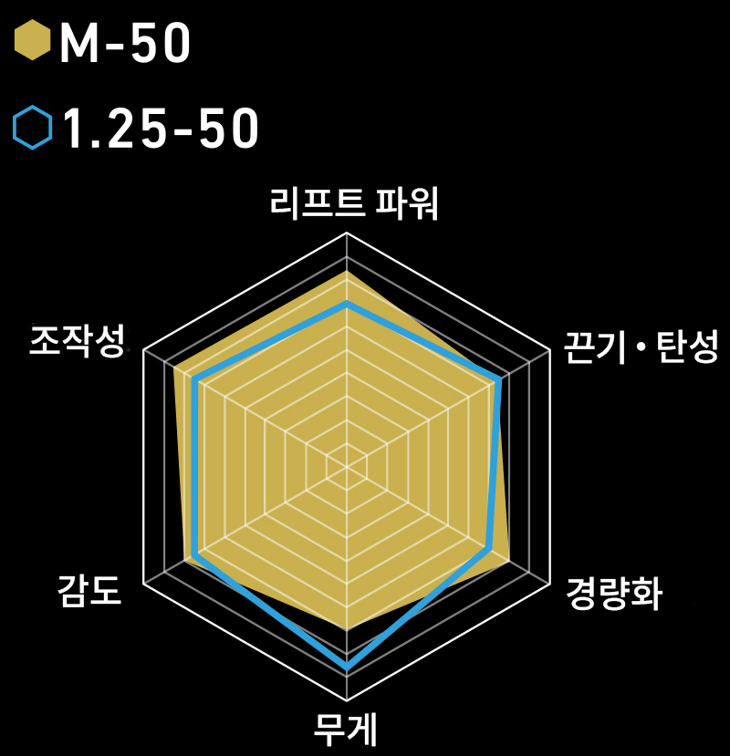 RADER CHART