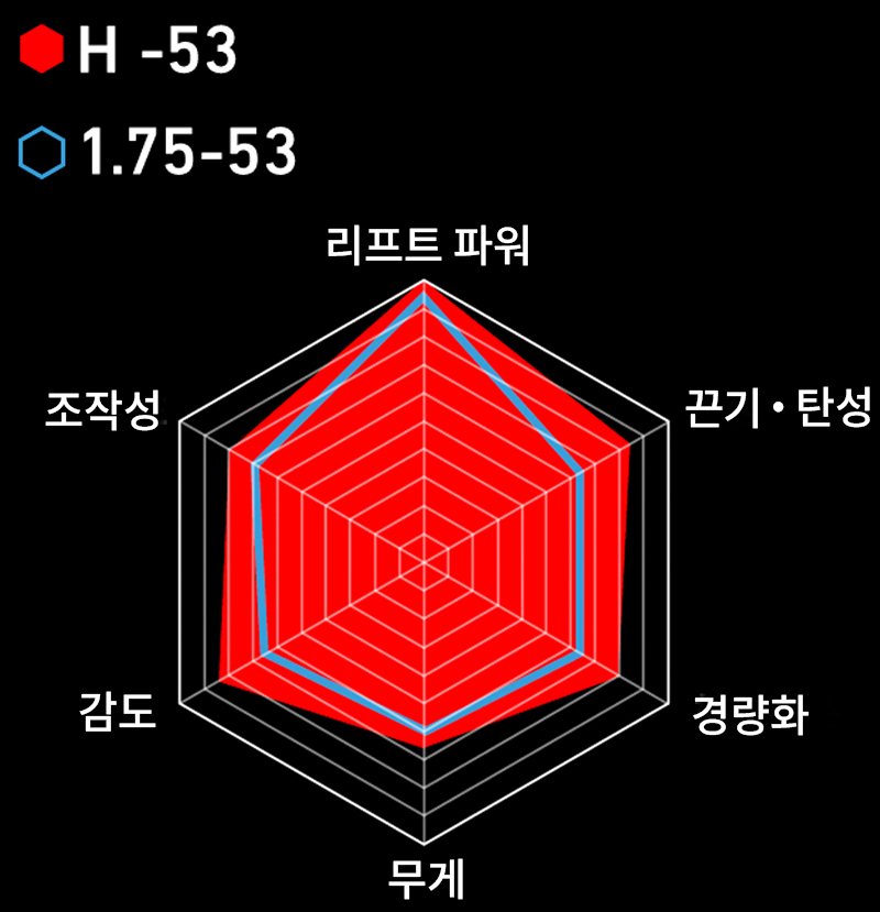 RADER CHART