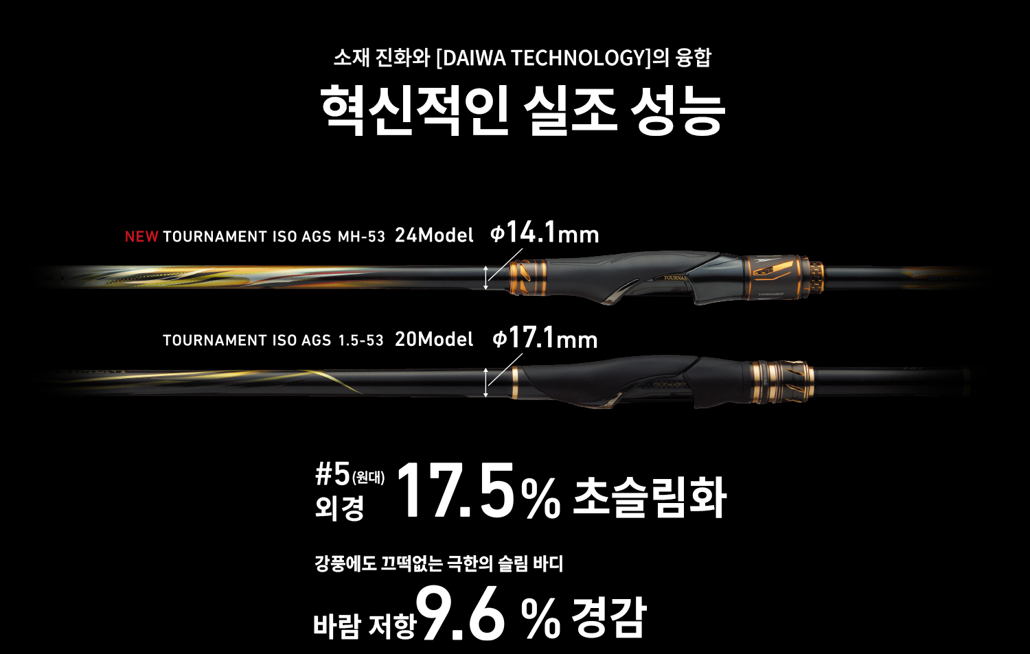 トレカ®M46X　× DAIWA